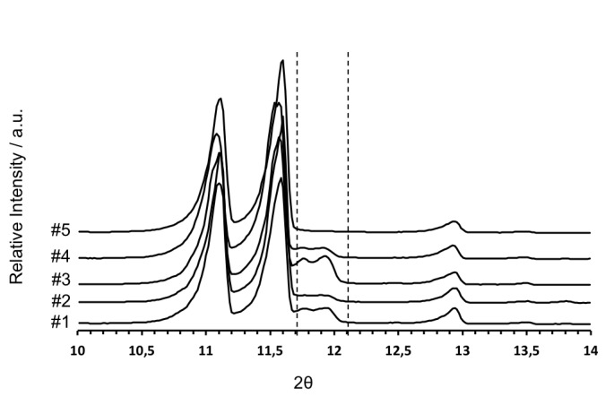 Fig. S4