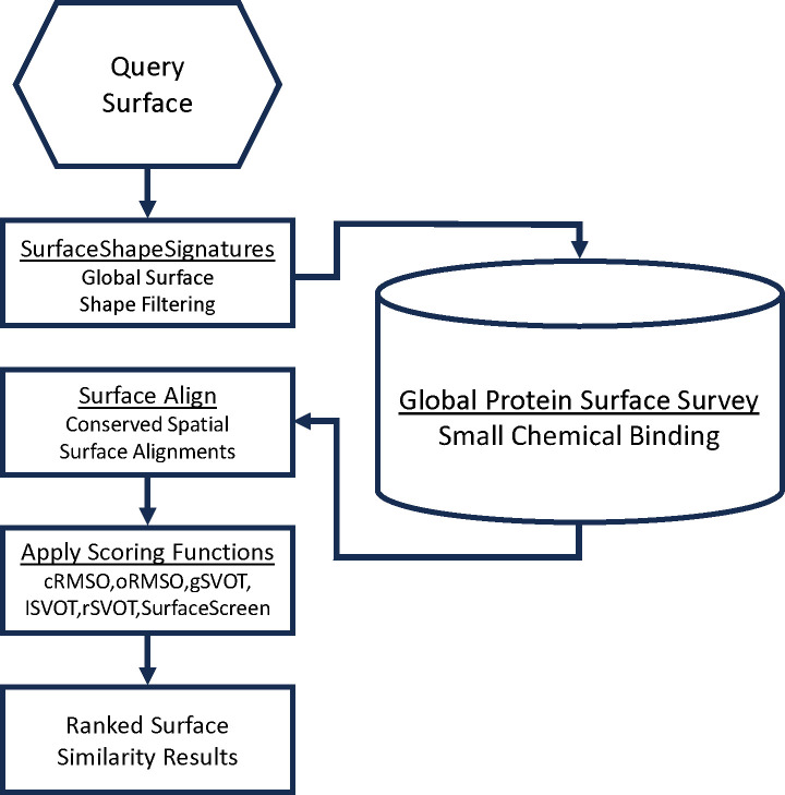 Fig 1.