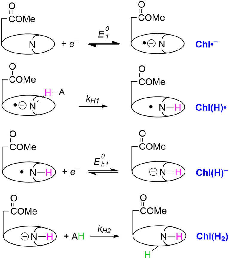 Scheme 2.