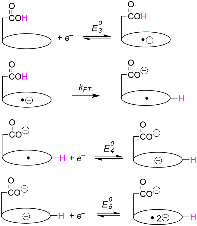 Scheme 1.