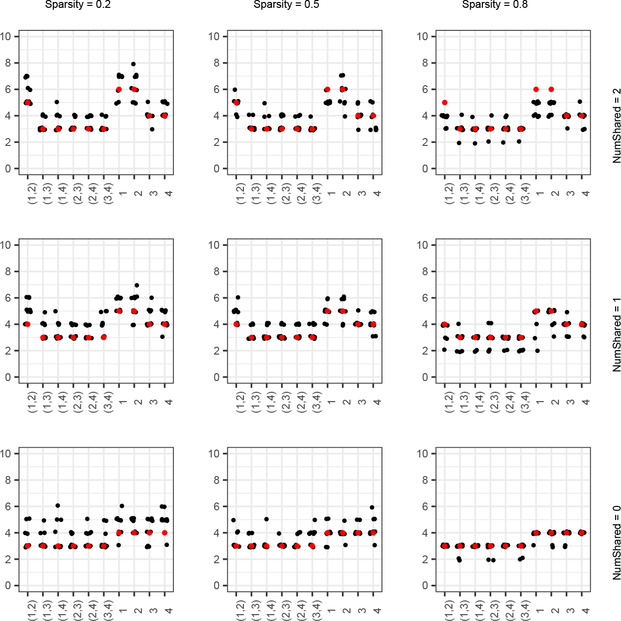 FIG 3.