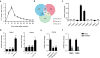 Extended Data Figure 1