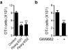 Extended Data Figure 6