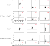 Extended Data Figure 3