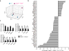 Extended Data Figure 7