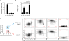 Extended Data Figure 5