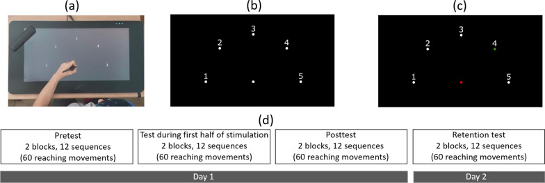 Fig. 3