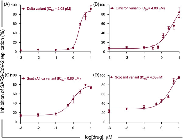 FIGURE 2