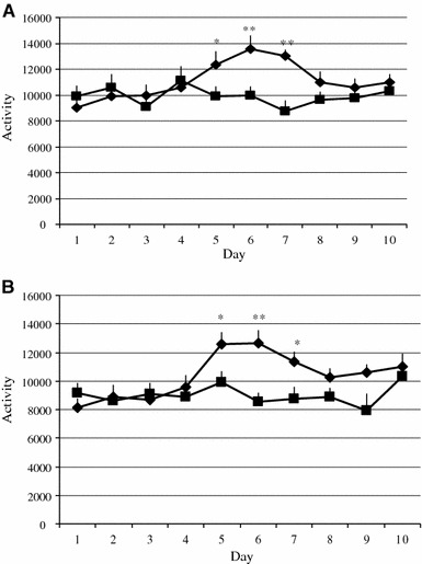 Fig. 4