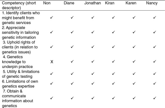 Figure 5