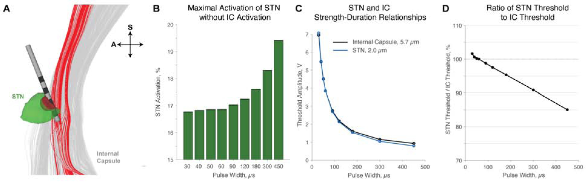 Figure 6: