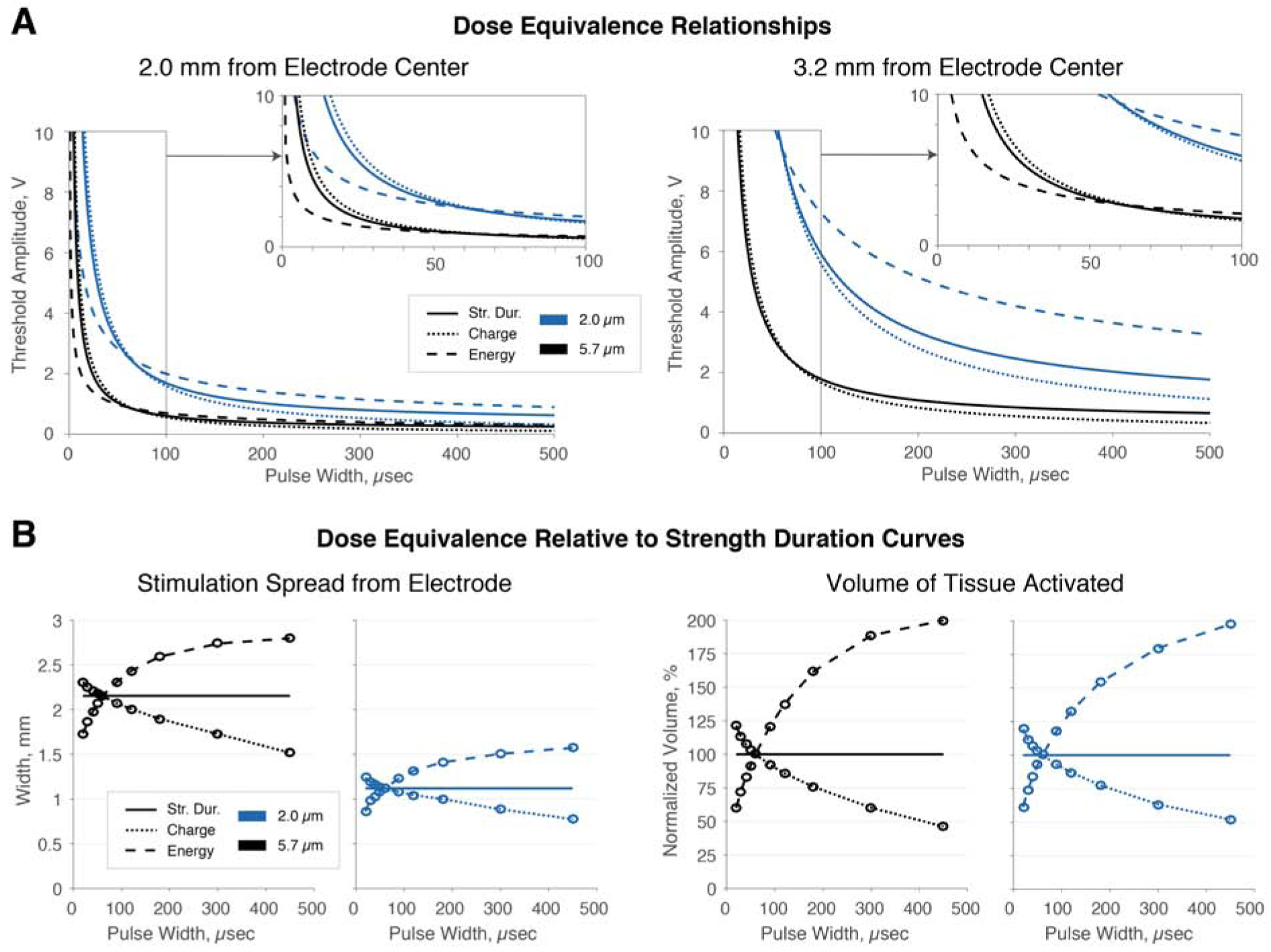 Figure 4: