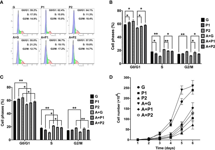 Figure 6