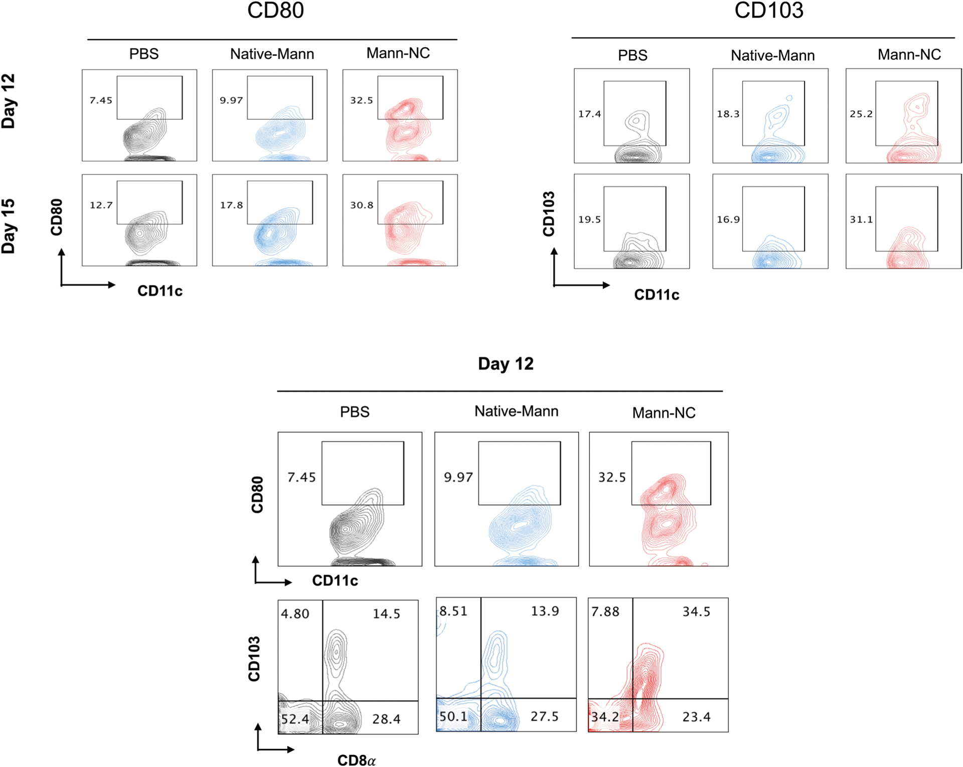 Extended Data Fig. 5 |