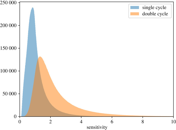Figure 11. 