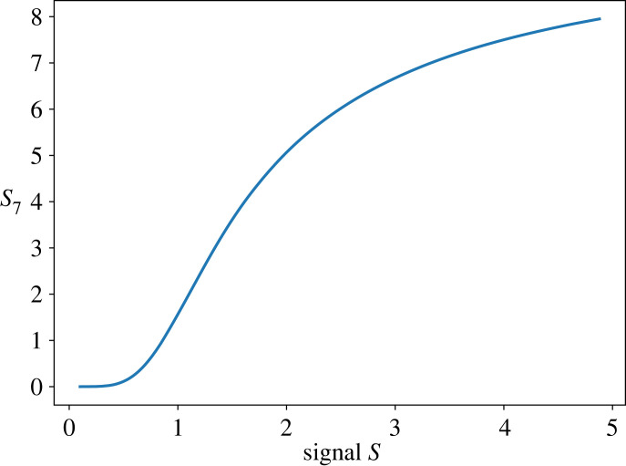 Figure 16. 