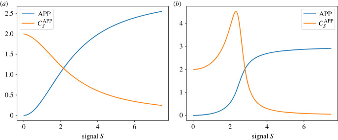 Figure 9. 