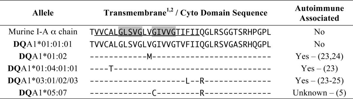 graphic file with name zbc021148273t002.jpg