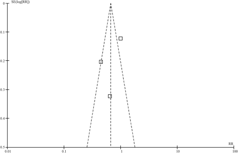 Fig. 7