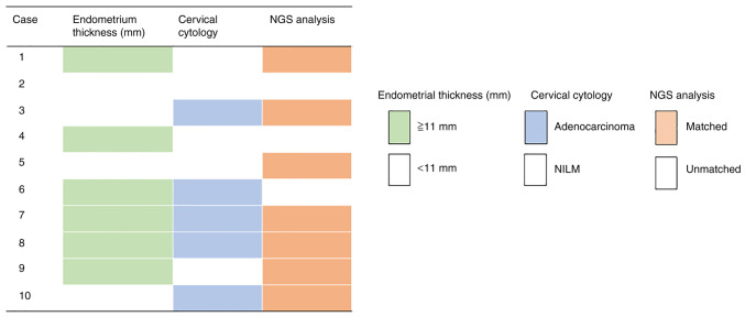 Figure 4.