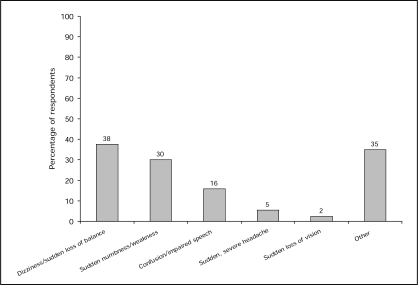 Figure 3)