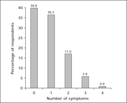 Figure 4)