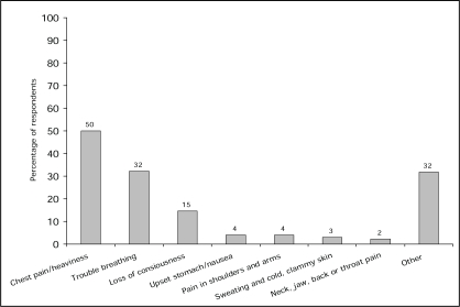 Figure 1)