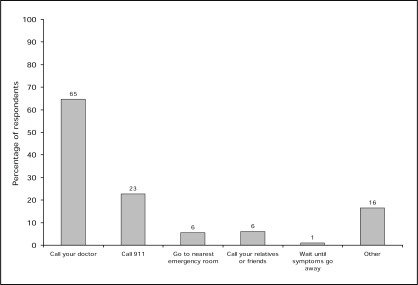 Figure 5)