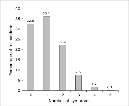 Figure 2)