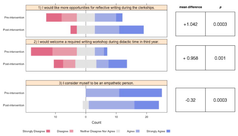 Figure 1-(1–3)