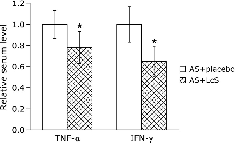 Fig. 2