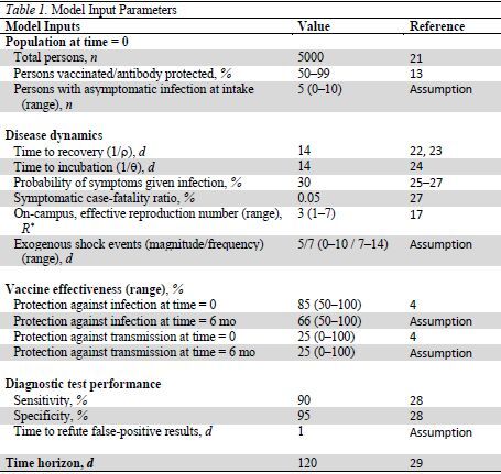 Table 1. Model Input Parameters