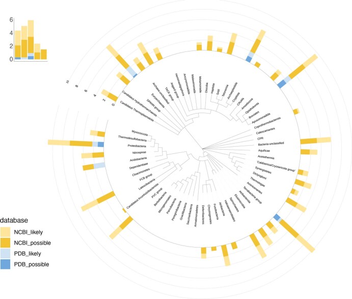 Extended Data Fig. 4