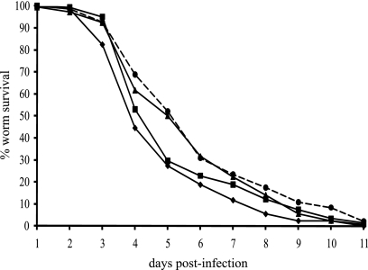 FIG. 6.