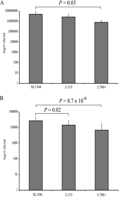 FIG. 4.