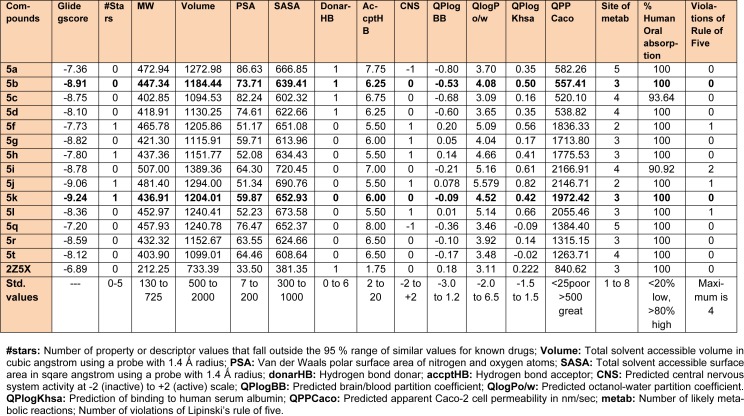 Table 3