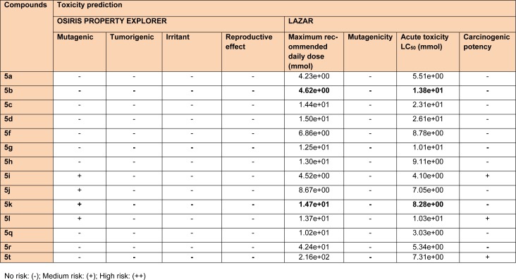 Table 4