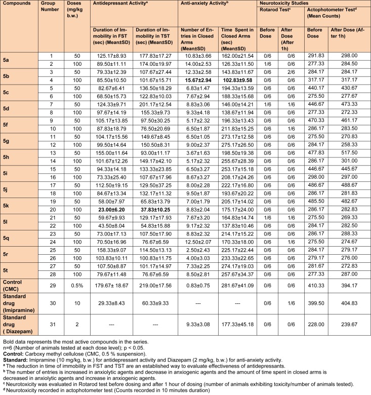 Table 2