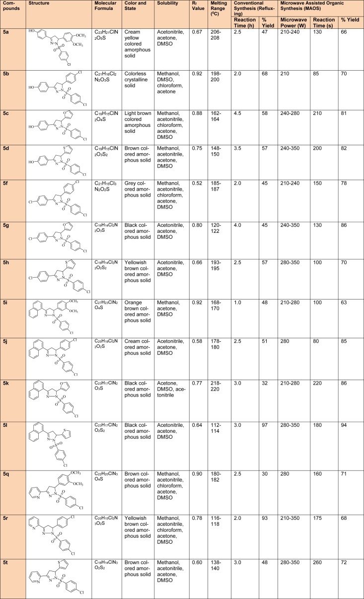 Table 1