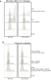 Figure 4—figure supplement 1.