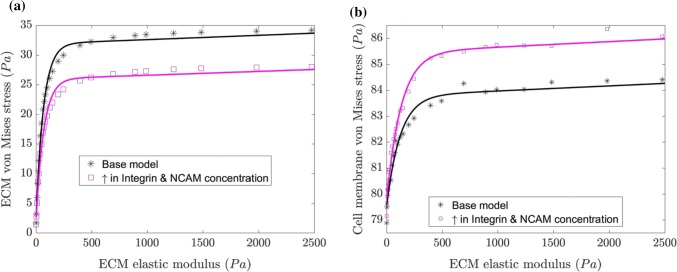 Figure 10