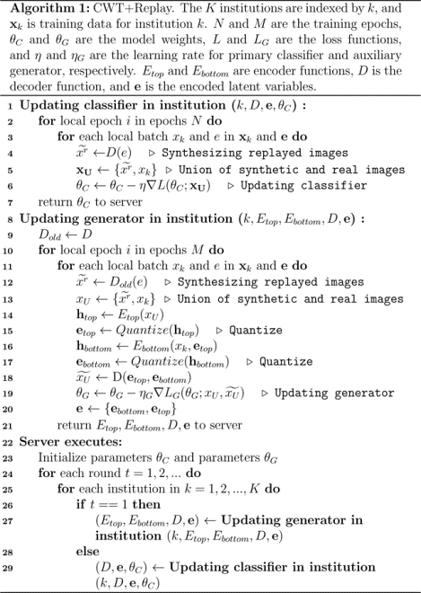 graphic file with name nihms-1858604-t0002.jpg