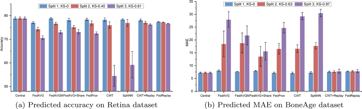 Figure 5: