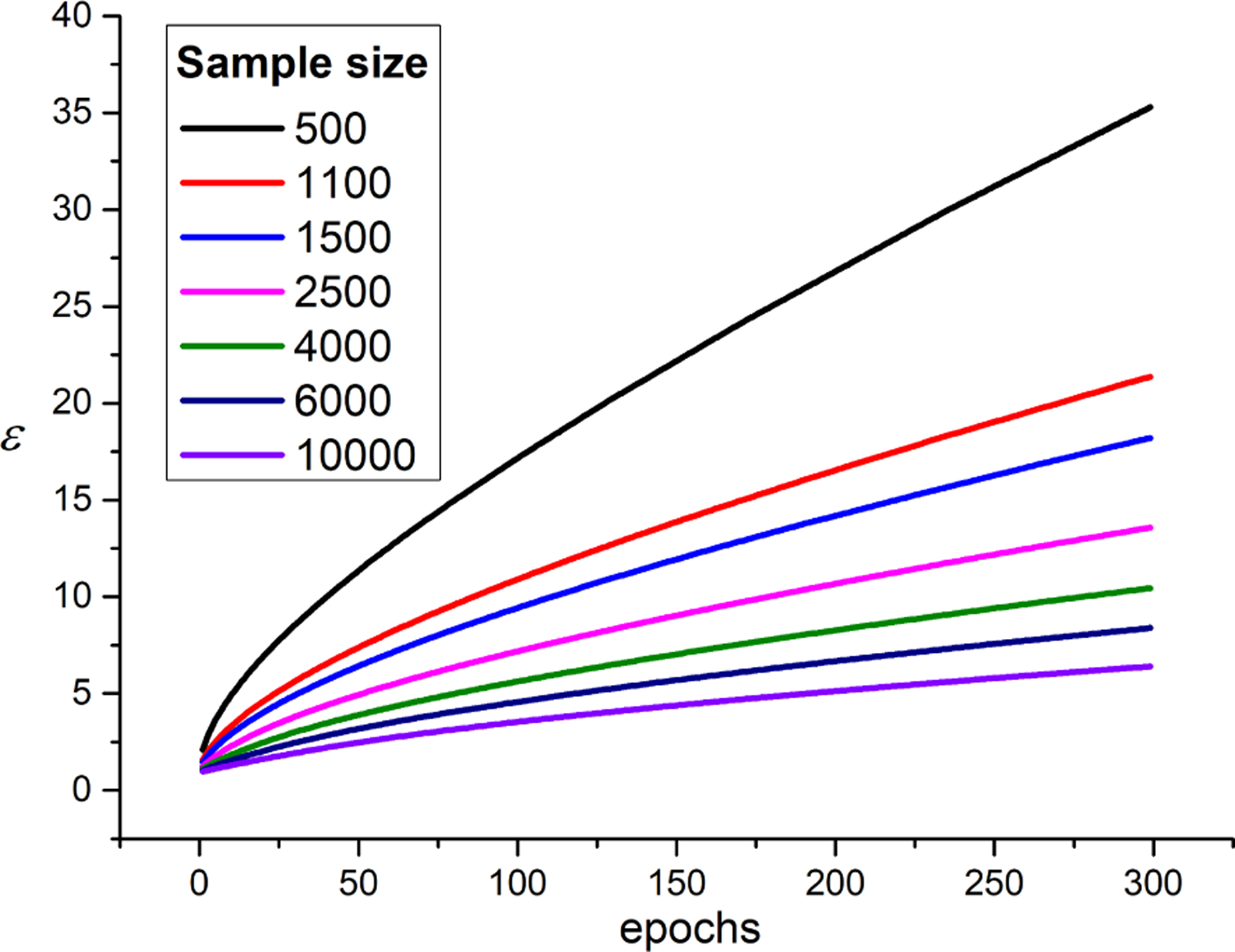 Figure 7: