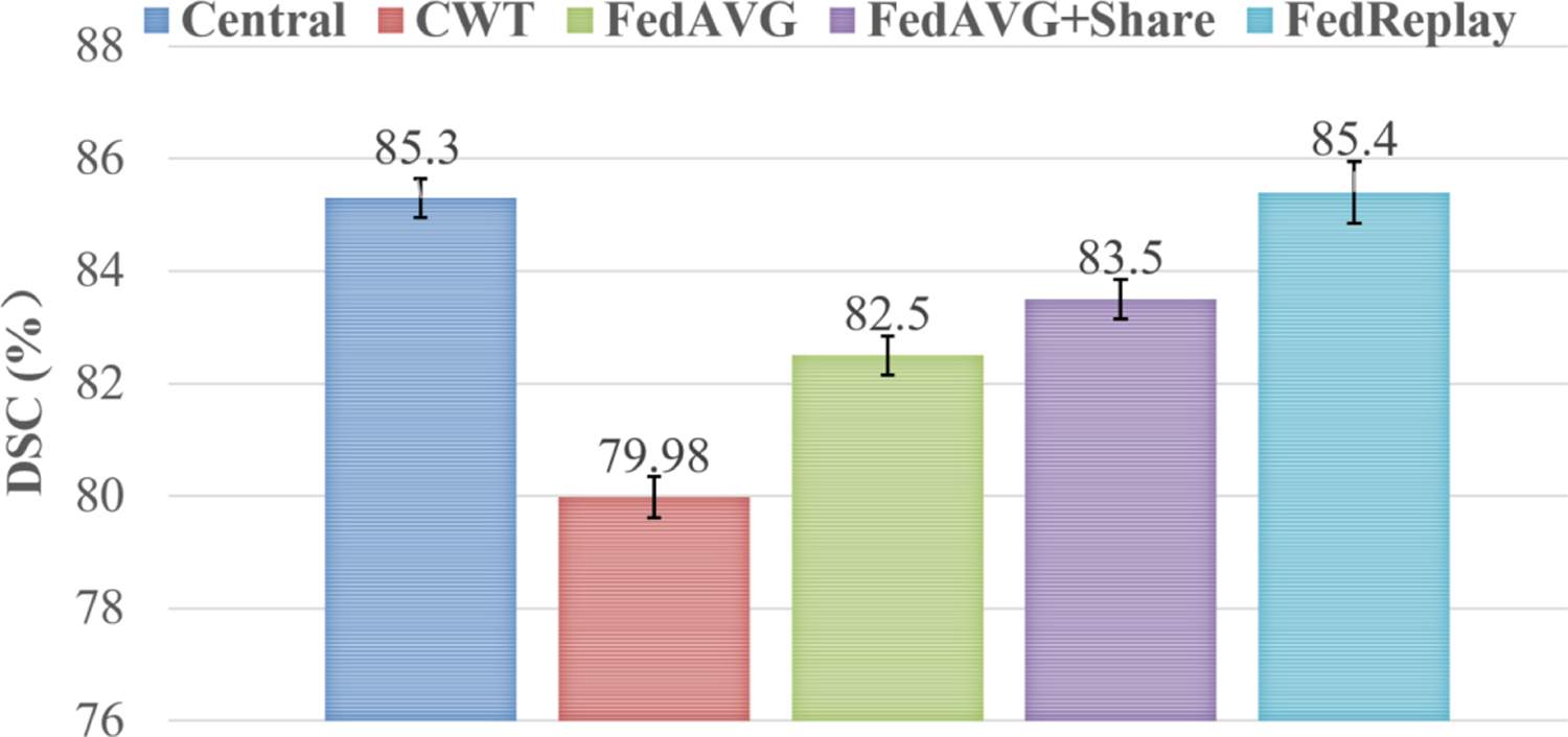 Figure 6: