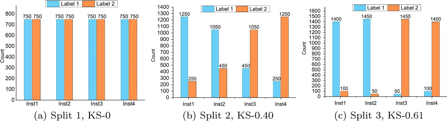 Figure 2: