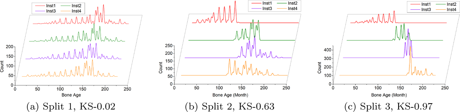 Figure 3: