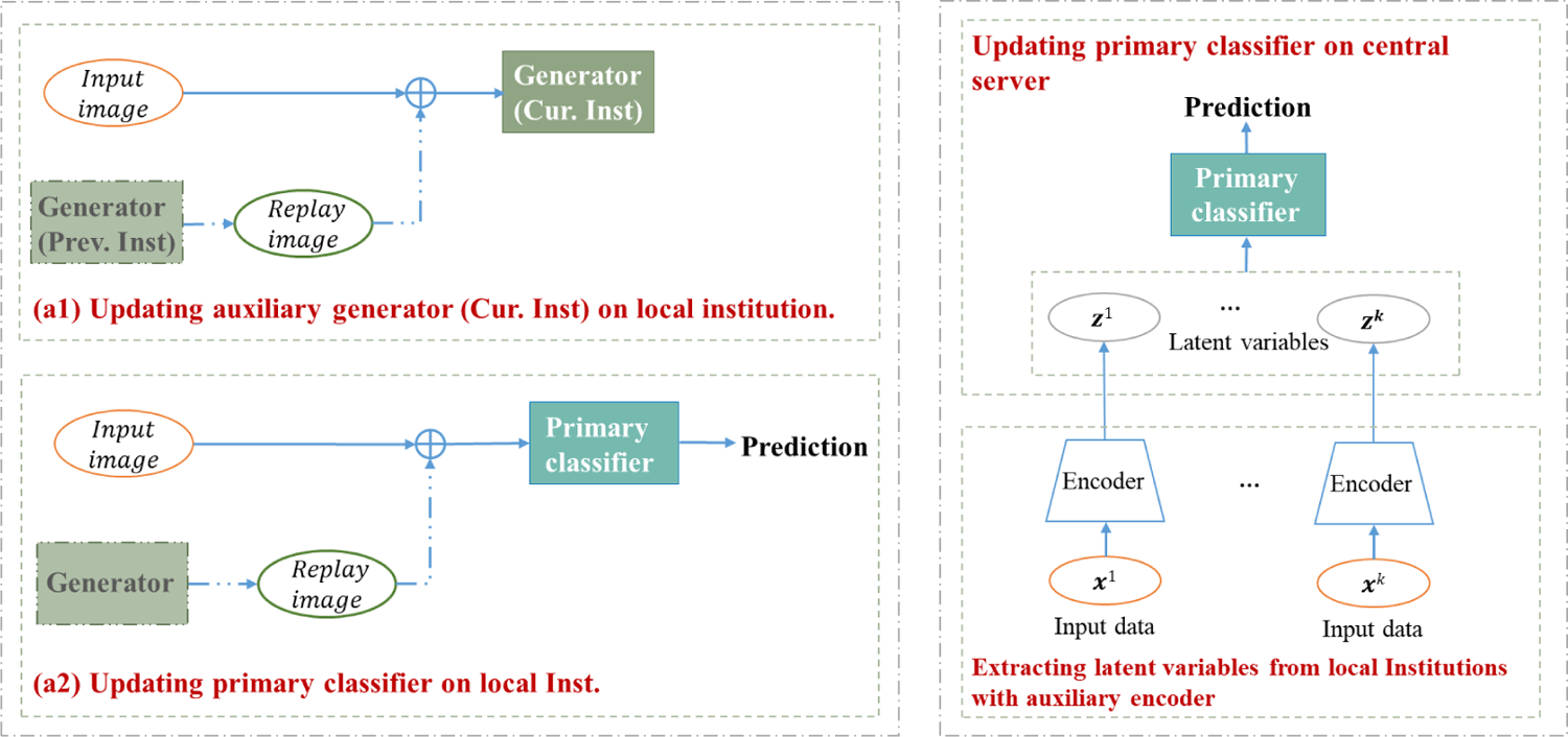 Figure 1: