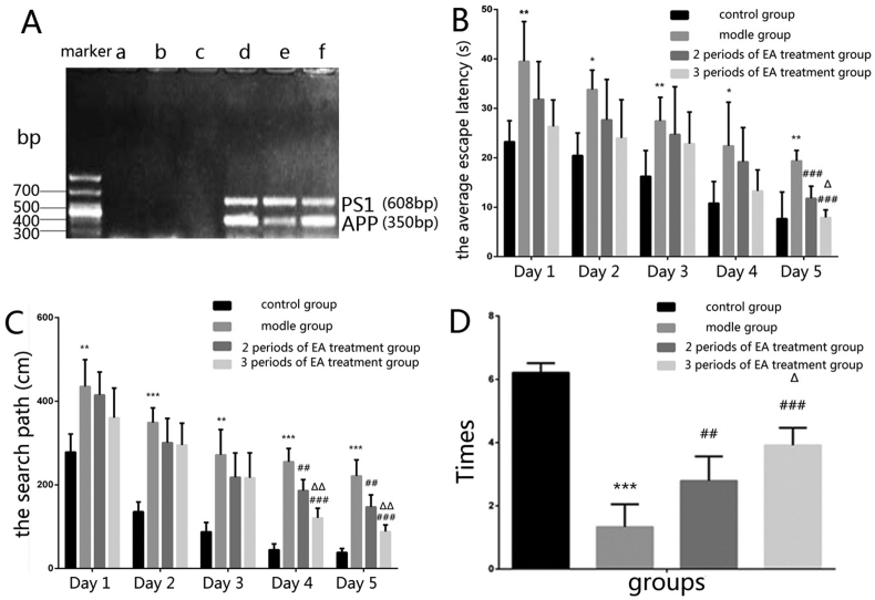 Figure 1