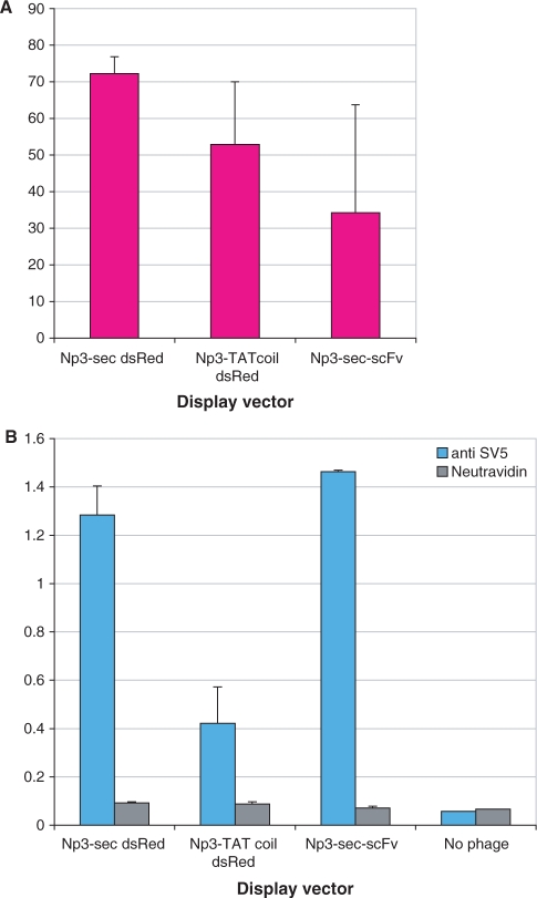 Figure 7.